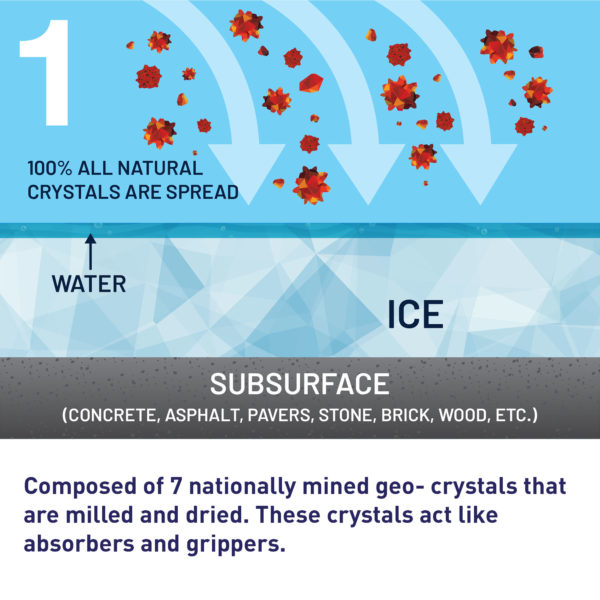 How Does Traction Magic Works The Science Behind